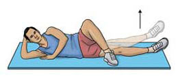 عضلات بدن,عضلات کشاله ران,درمان کشیدگی عضلات کشاله ران