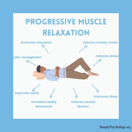روش آرامسازی عضلانی آرامسازی پیشرونده عضلانی, ریلکسیشن جاکوبسون