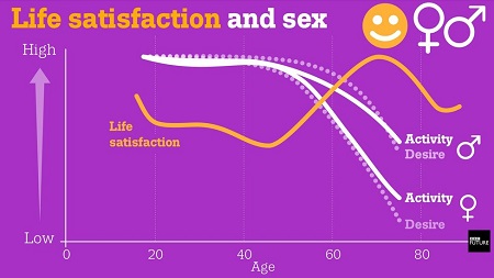 میل جنسی مردان، راه های افزایش میل جنسی مردان، تأثیر هورمون ها بر میل جنسی